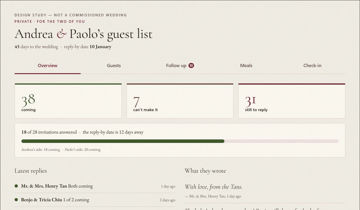 The couple’s guest list: who is coming, who can’t, who still has to reply, and the latest replies